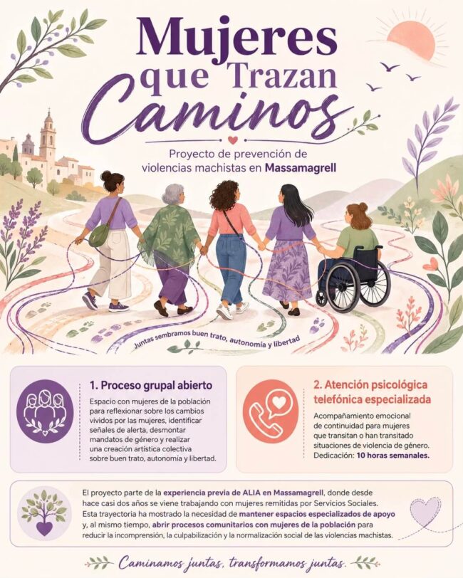 Mujeres que Trazan Caminos