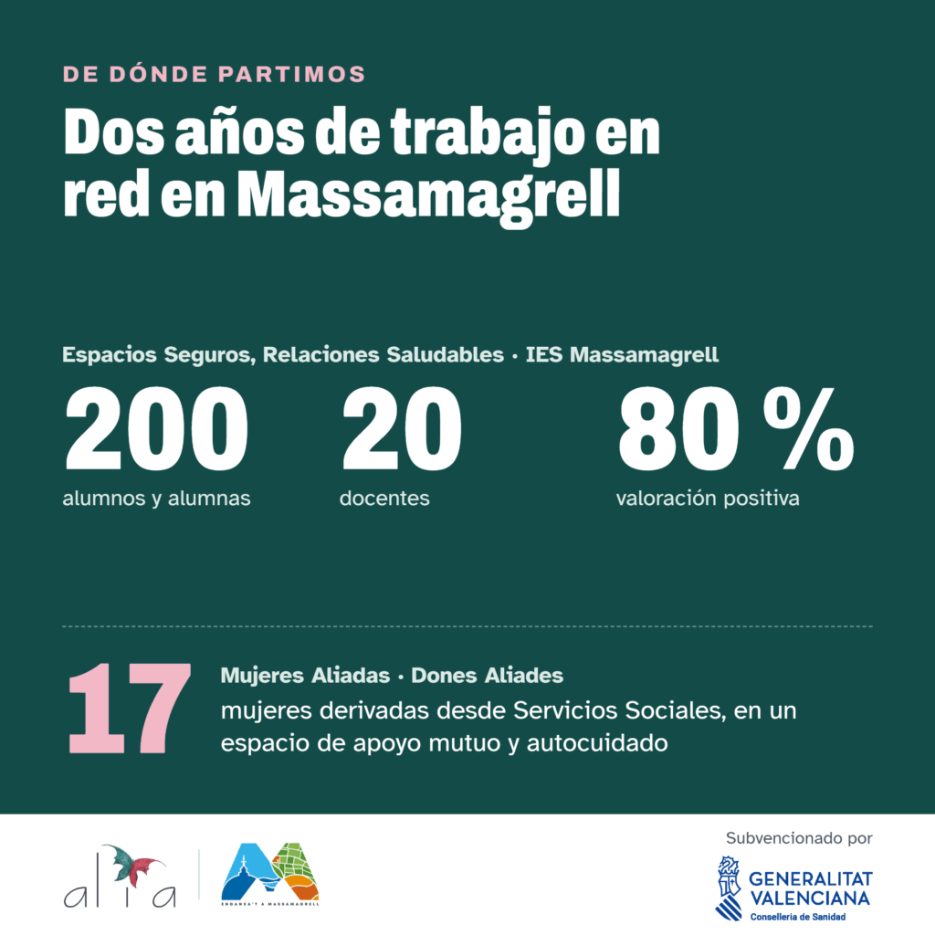 Massamagrell, Espacio Seguro: la salud comunitaria sale a la calle