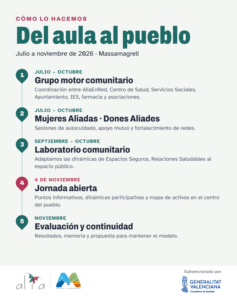 Massamagrell, Espacio Seguro: la salud comunitaria sale a la calle